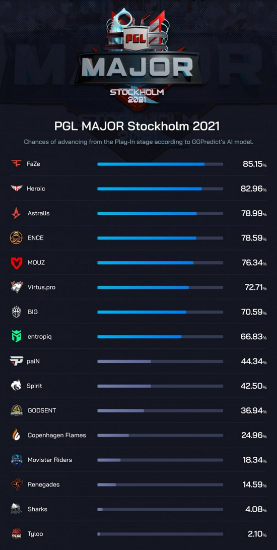 BLG战队在S15小组赛首轮失利 100T战队取得开门红